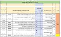 آدرس واحدهای مراقبت و پیشگیری از هاری استان تهران